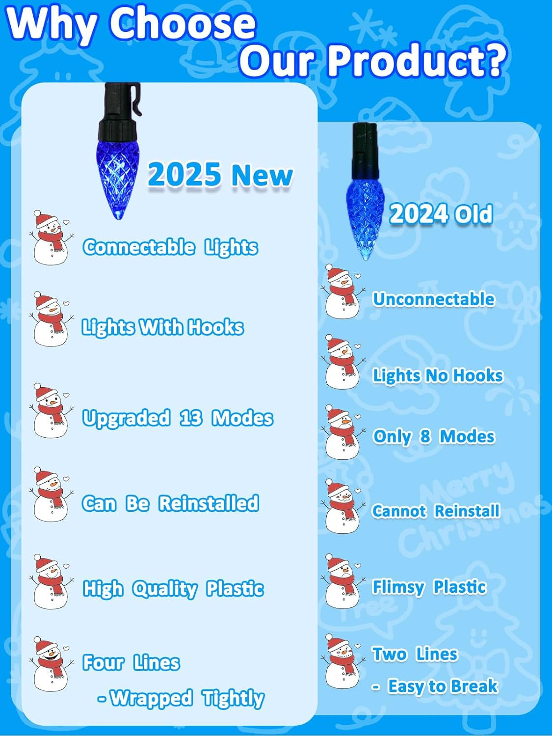 Upgraded 250 LED C6 Connectable Christmas String Light, 82FT Waterproof Christmas Twinkle Lights for Outdoor, Plug in Fairy Twinkle Lights Indoor with 13 Modes & Timer for Christmas Decorations(Blue)